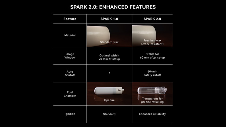 Spark 2.0 the Self Lighting Candle by Ochiu Magic - Imagen 4